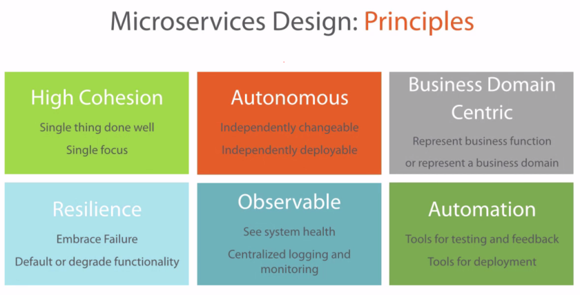 design-principle